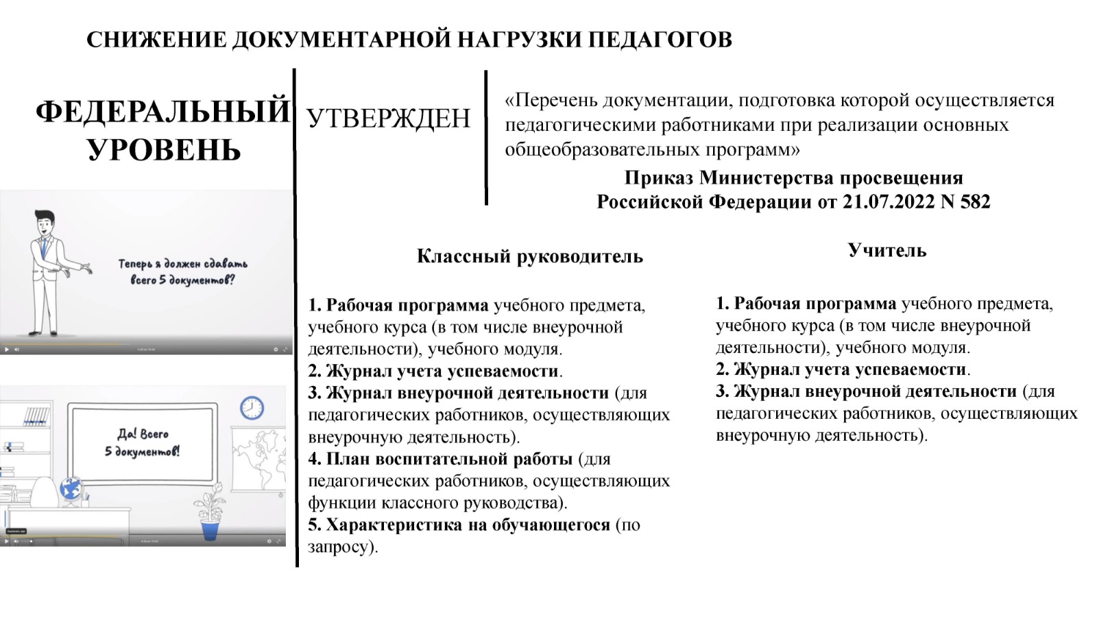 Документация учителя