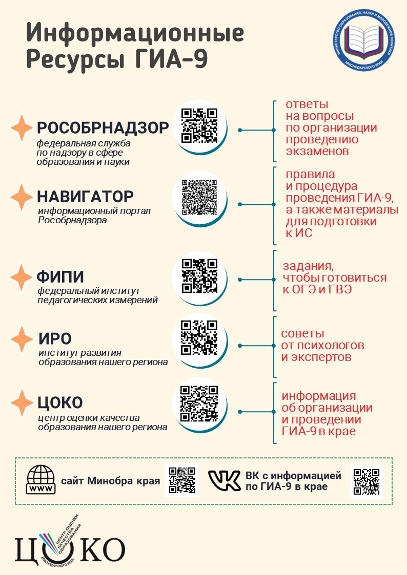 Памятка Информационные ресурсы ГИА 9