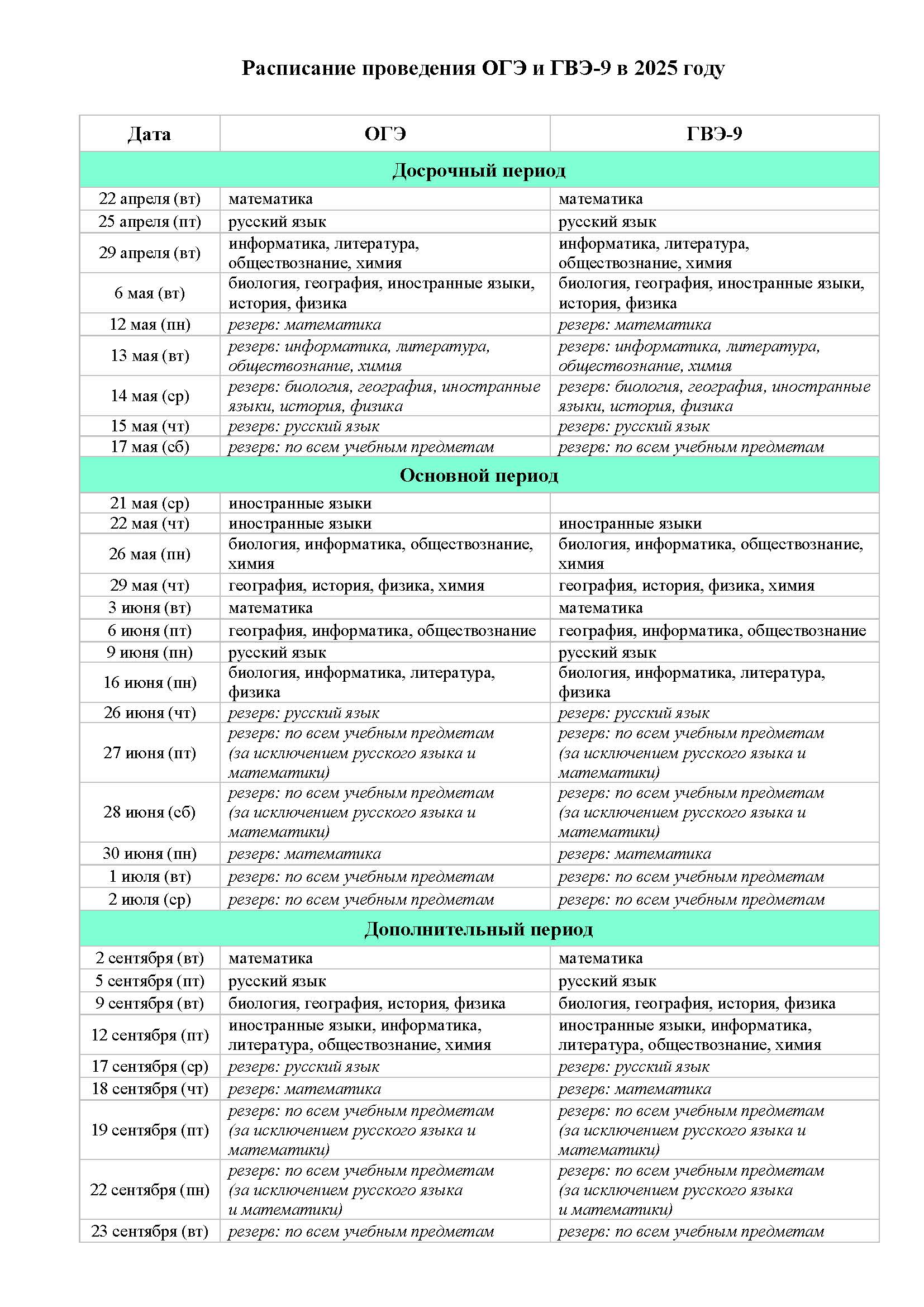 Расписание ОГЭ